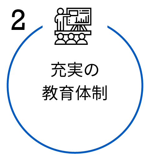 充実の教育体制
